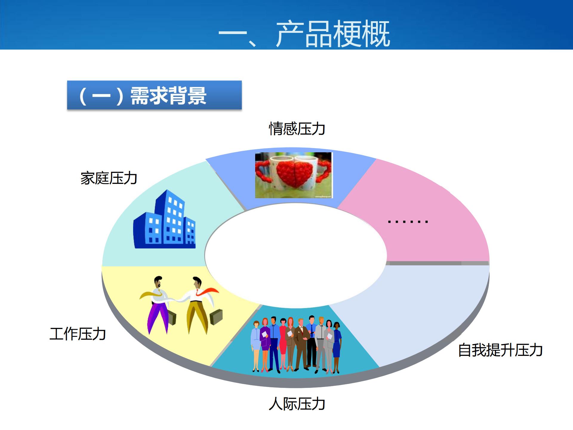 壓力與情緒管理系統(tǒng)