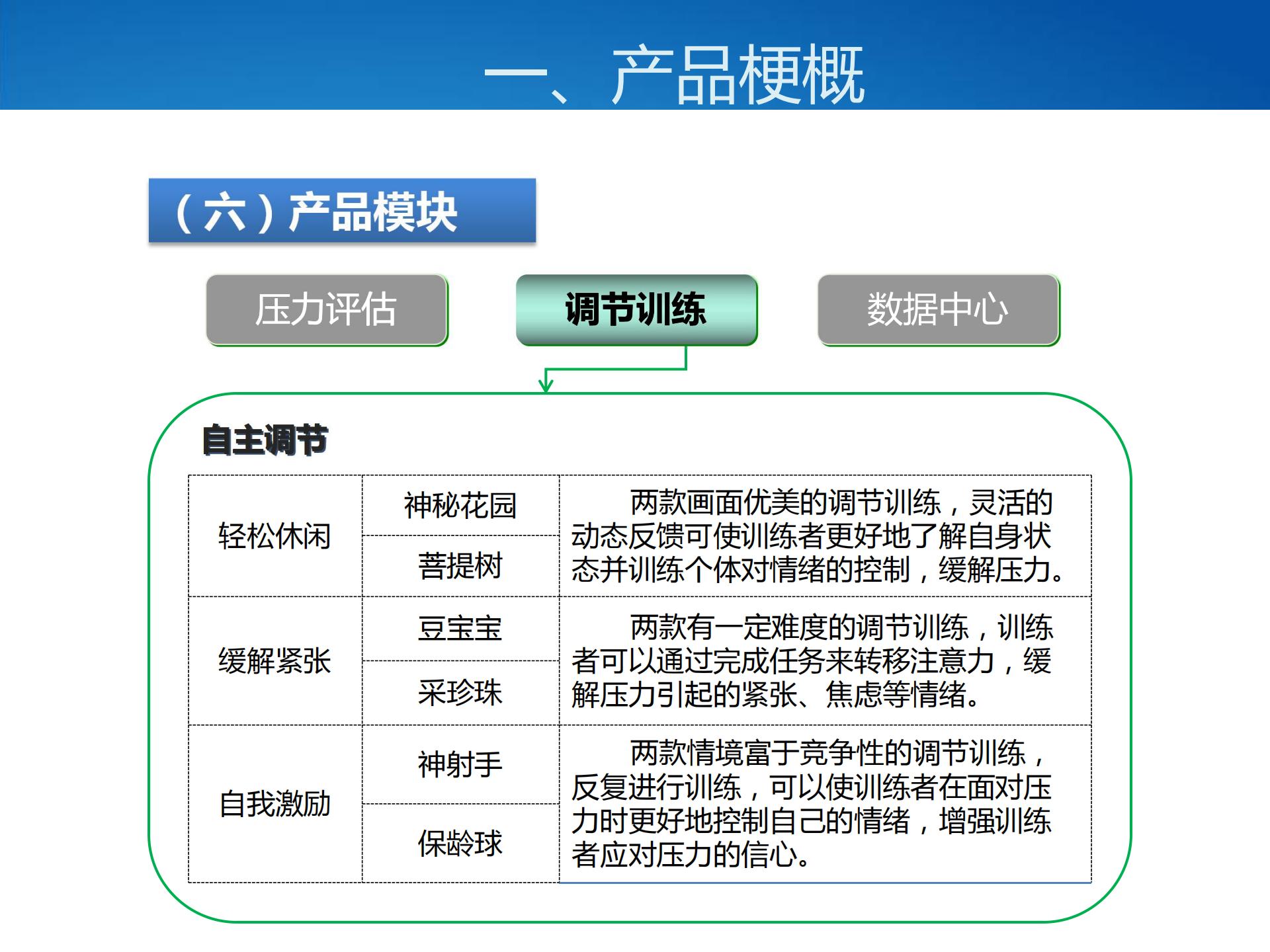 壓力與情緒管理系統(tǒng)