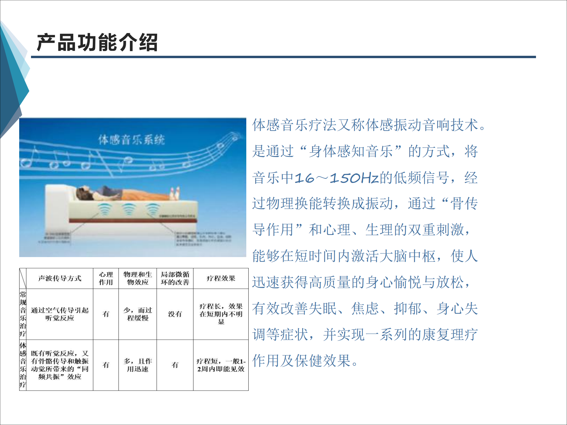 醫(yī)療版體感音波放松椅系統(tǒng)