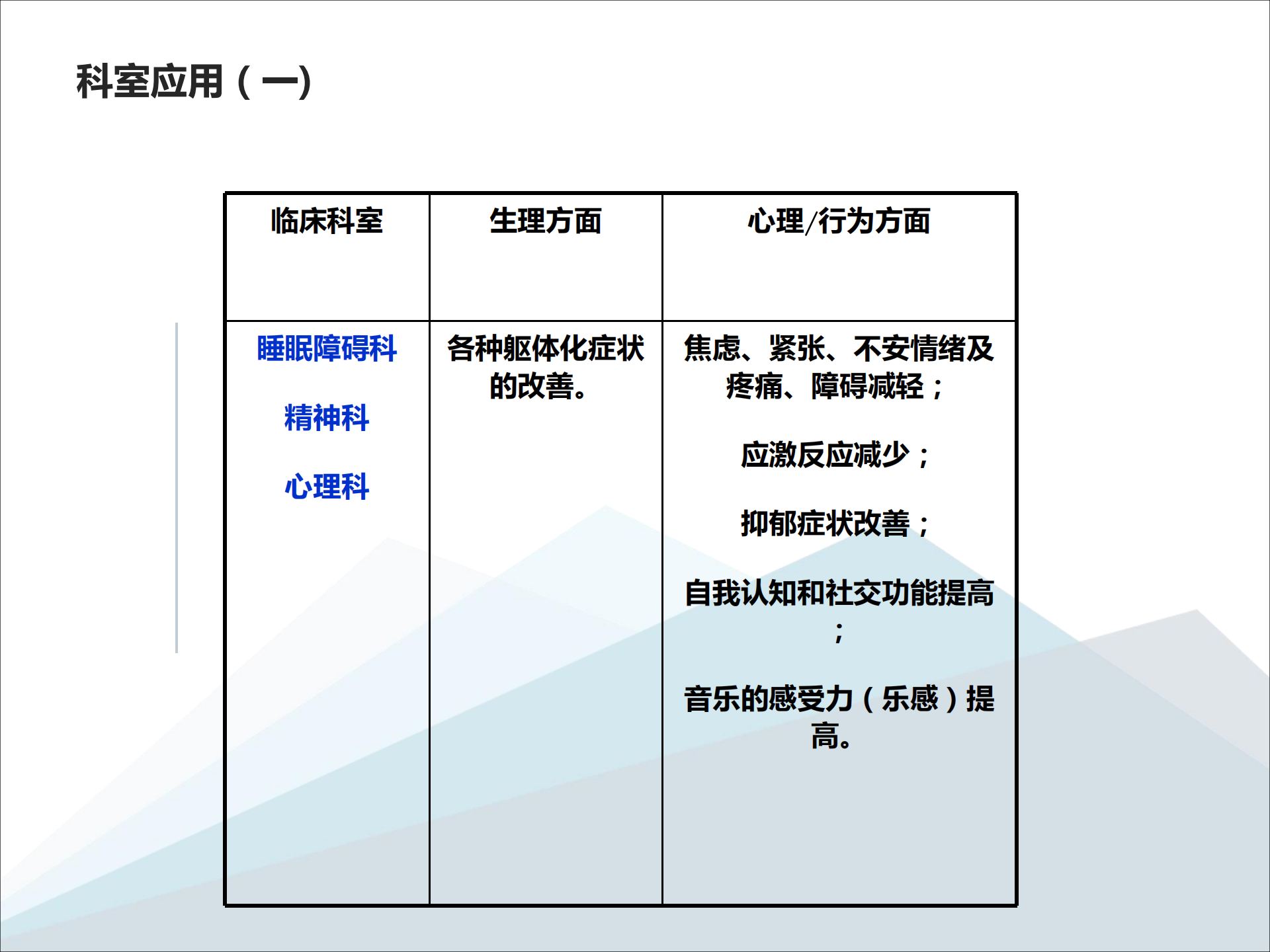 醫(yī)療版體感音波放松椅系統(tǒng)