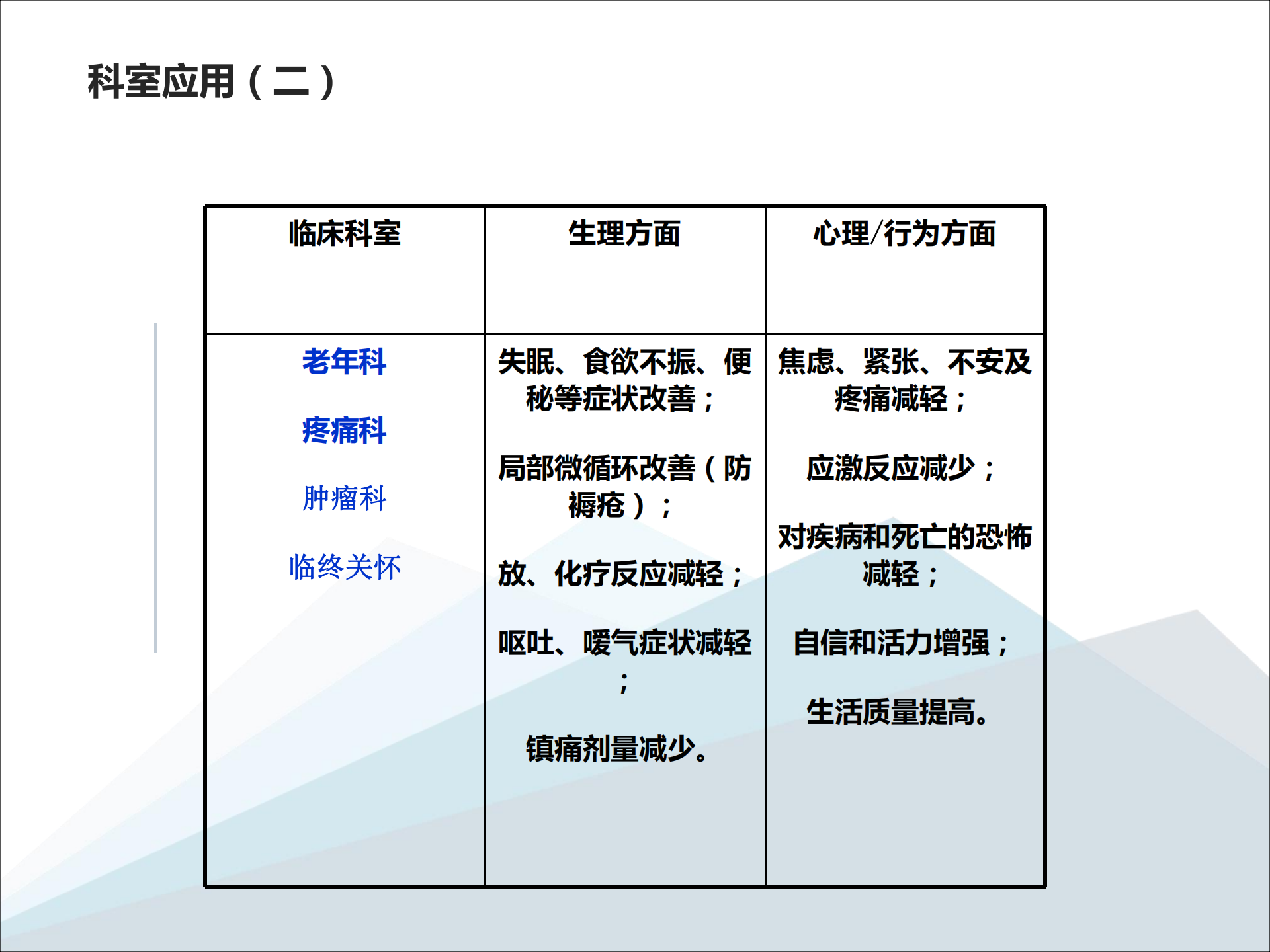 醫(yī)療版體感音波放松椅系統(tǒng)