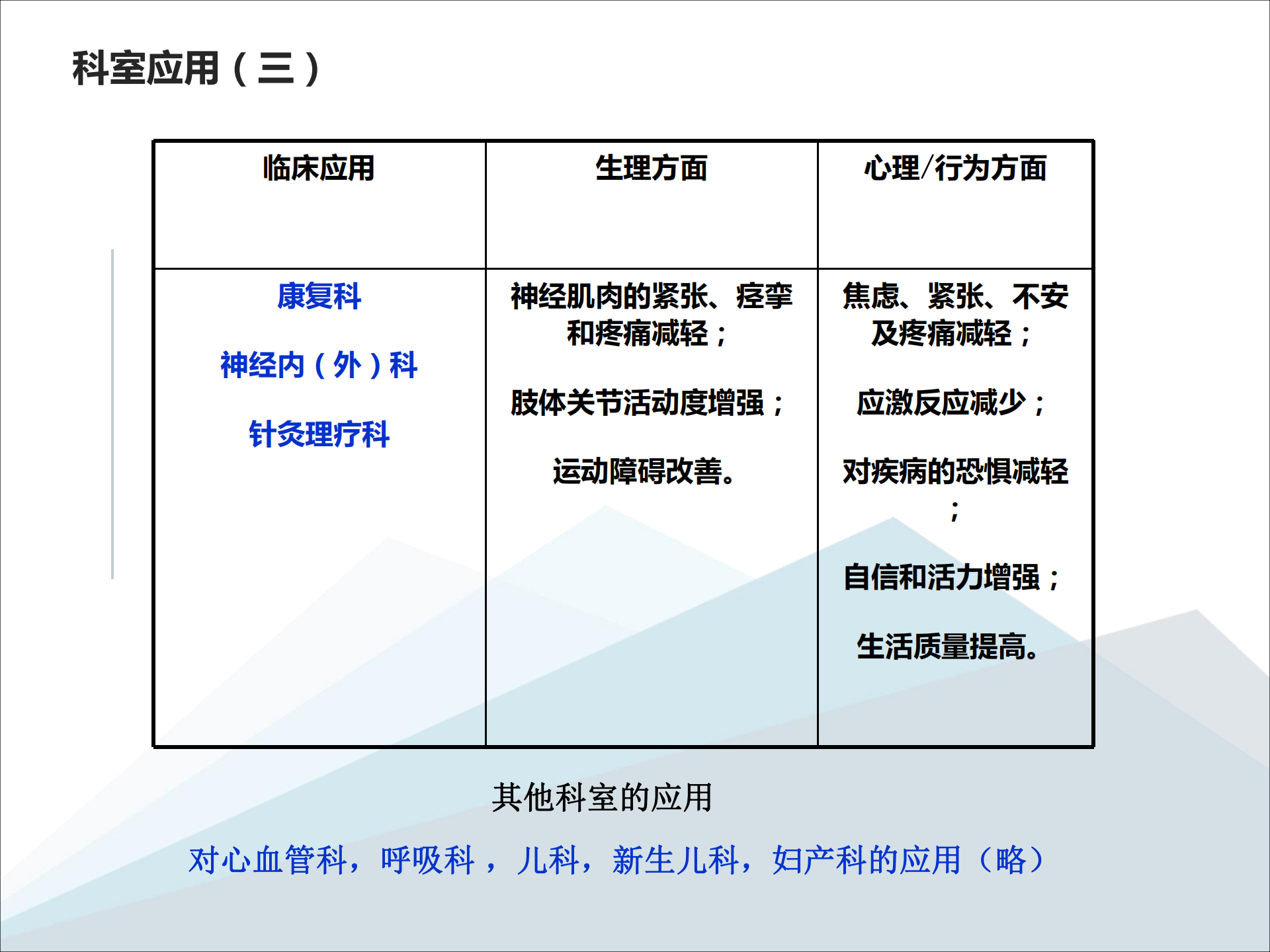 醫(yī)療版體感音波放松椅系統(tǒng)