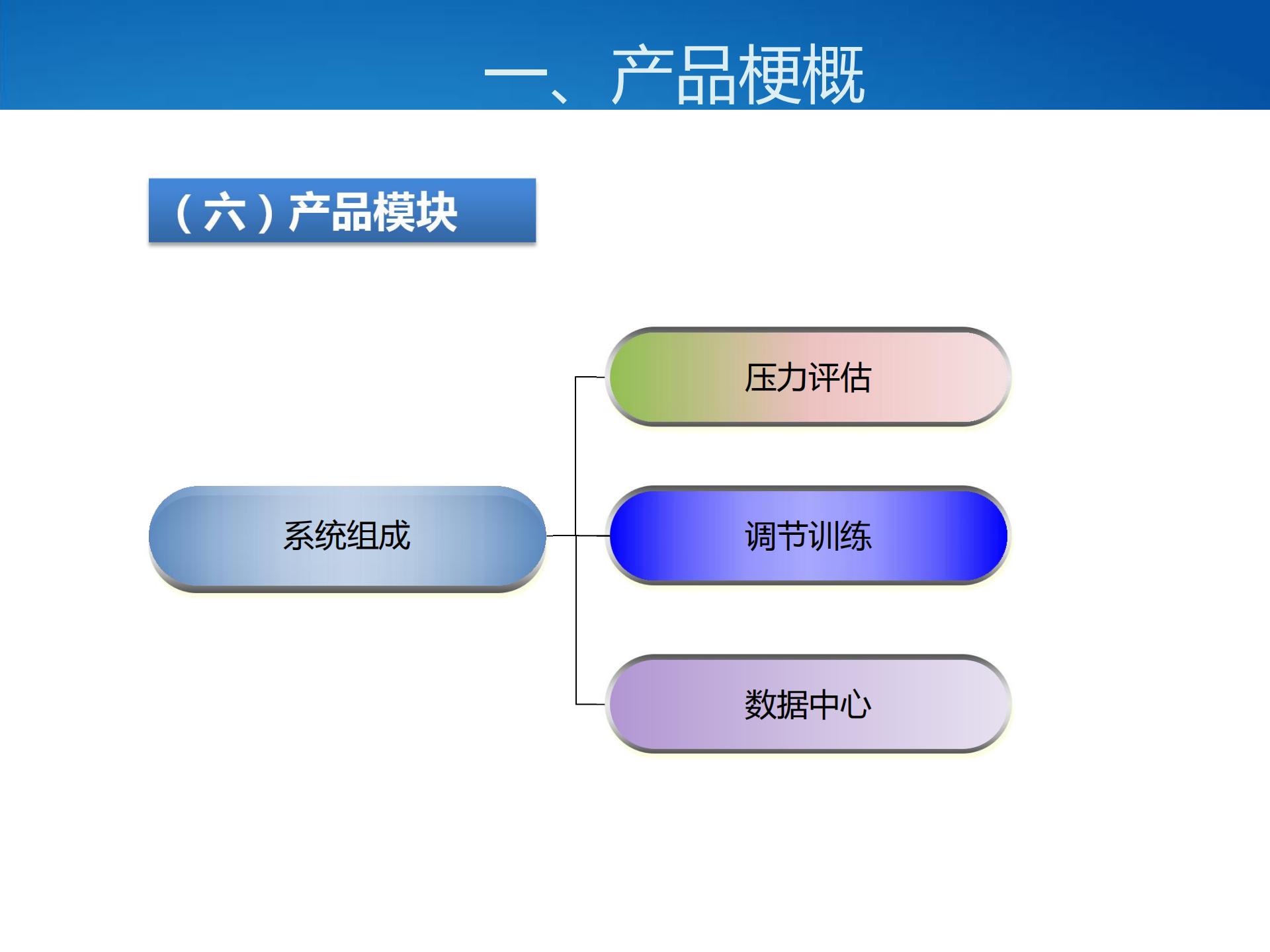 壓力與情緒管理系統(tǒng)